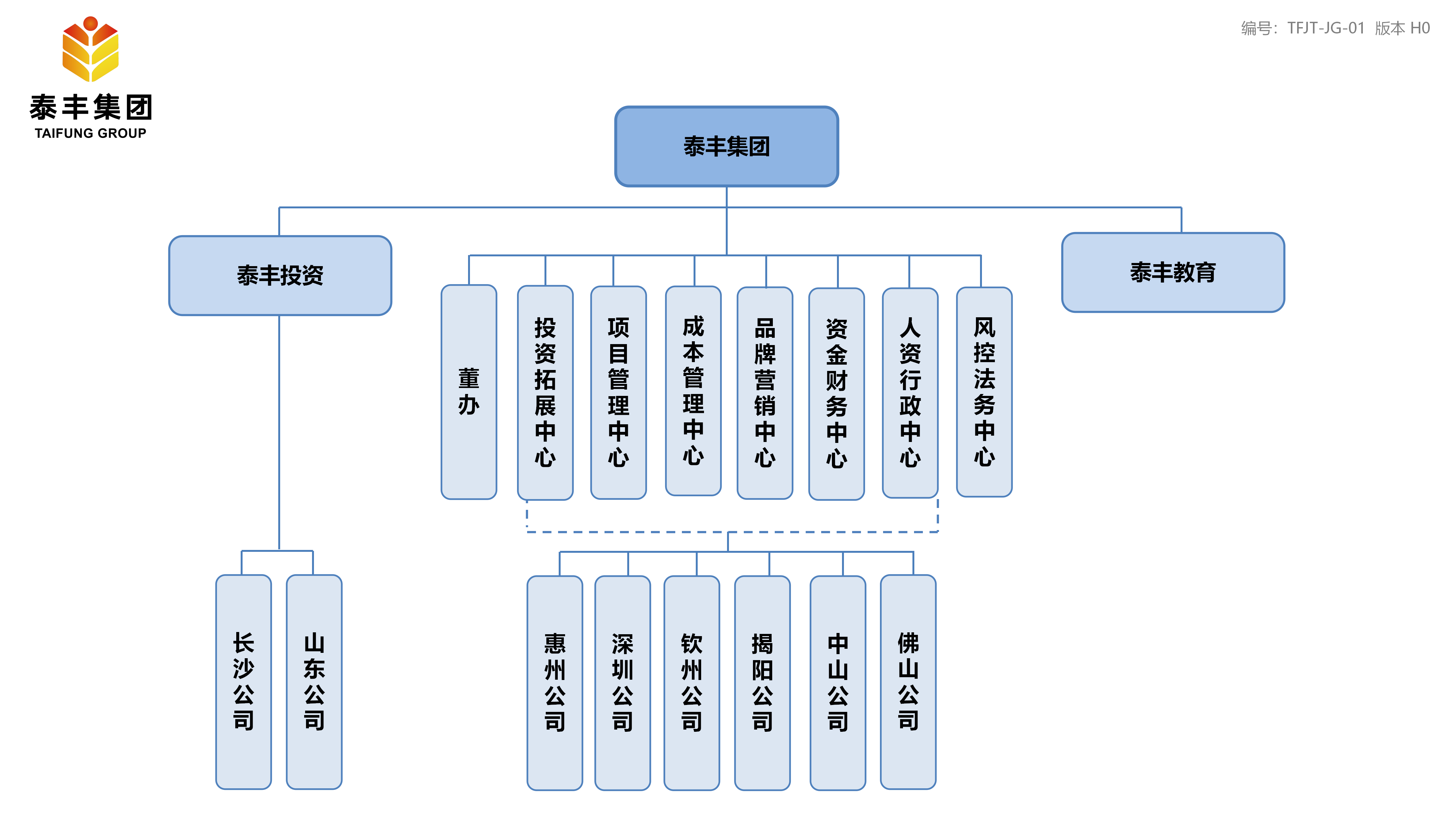 集團(tuán)組織架構(gòu)-01.png